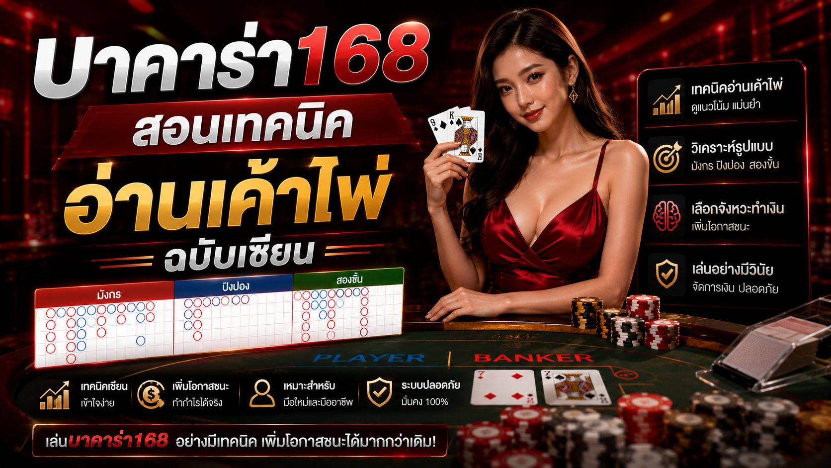 บาคาร่า168 สอนเทคนิคอ่านเค้าไพ่ฉบับเซียน อัปเดตล่าสุดปี 2026